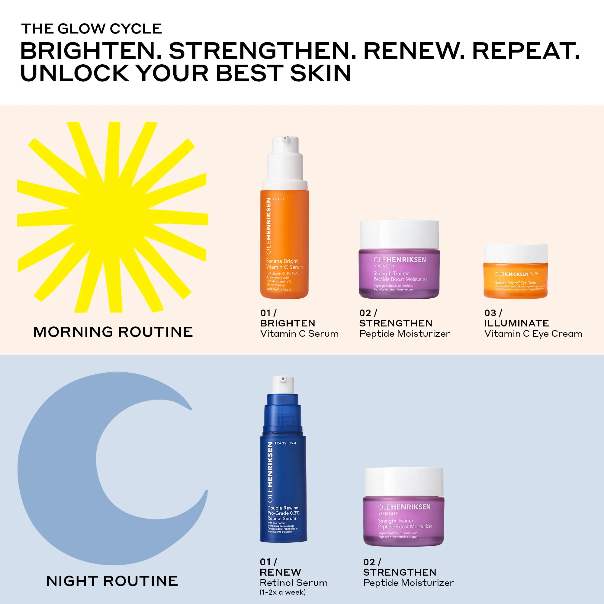 Double Rewind 0.3% Pro-Grade Retinol Serum - Image 11