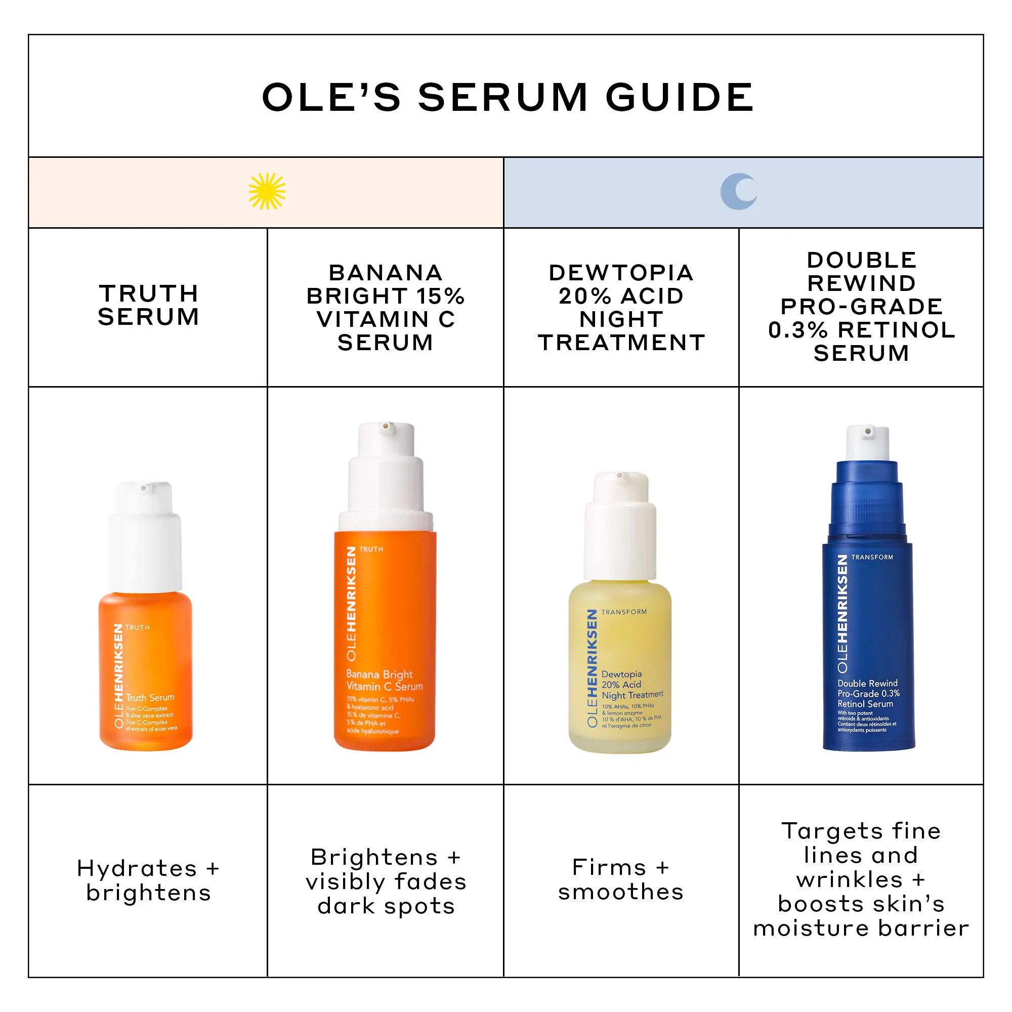 Double Rewind 0.3% Pro-Grade Retinol Serum - Image 12