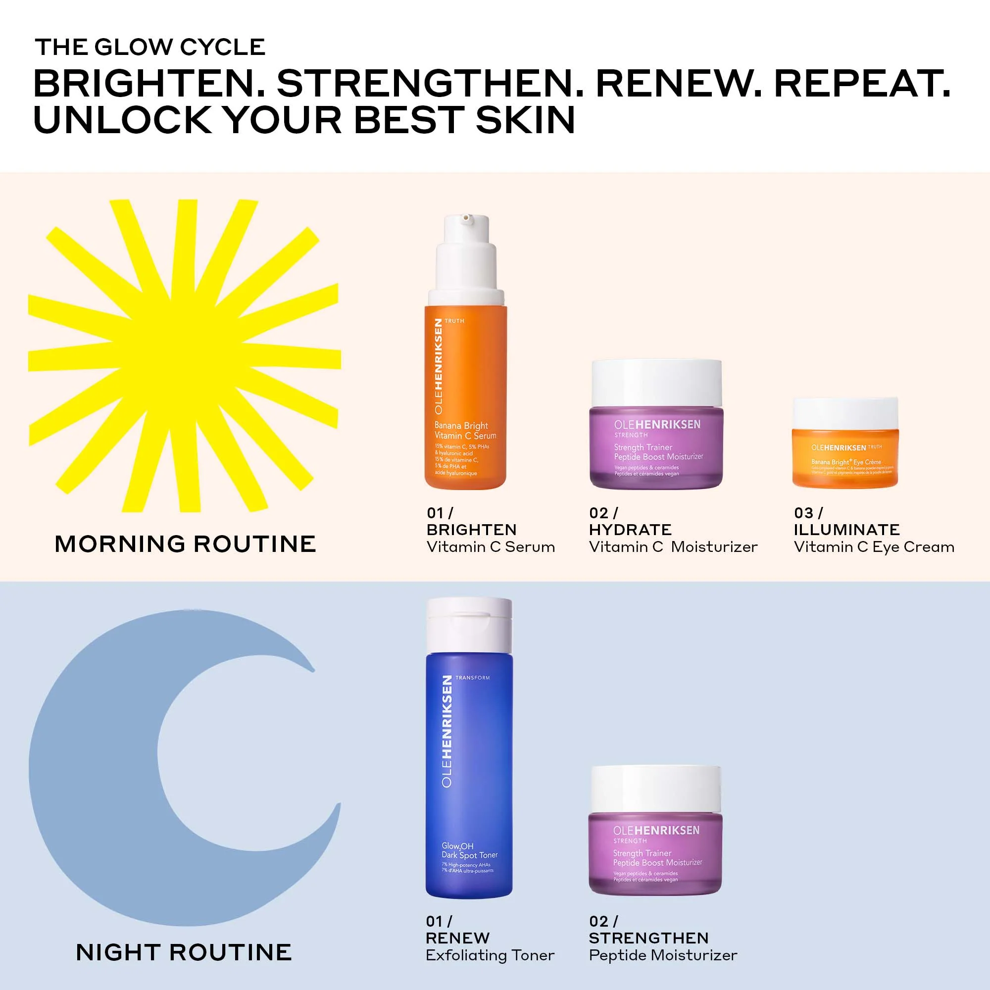 The Glow Cycle Bundle Full-Size Daily Routine - Image 6